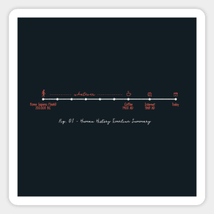 Human History Timeline Summary Magnet